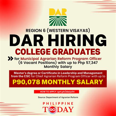 dar hiring region 6|18 Available Vacancies at DAR Region 6: Join the DAR Team and Make .